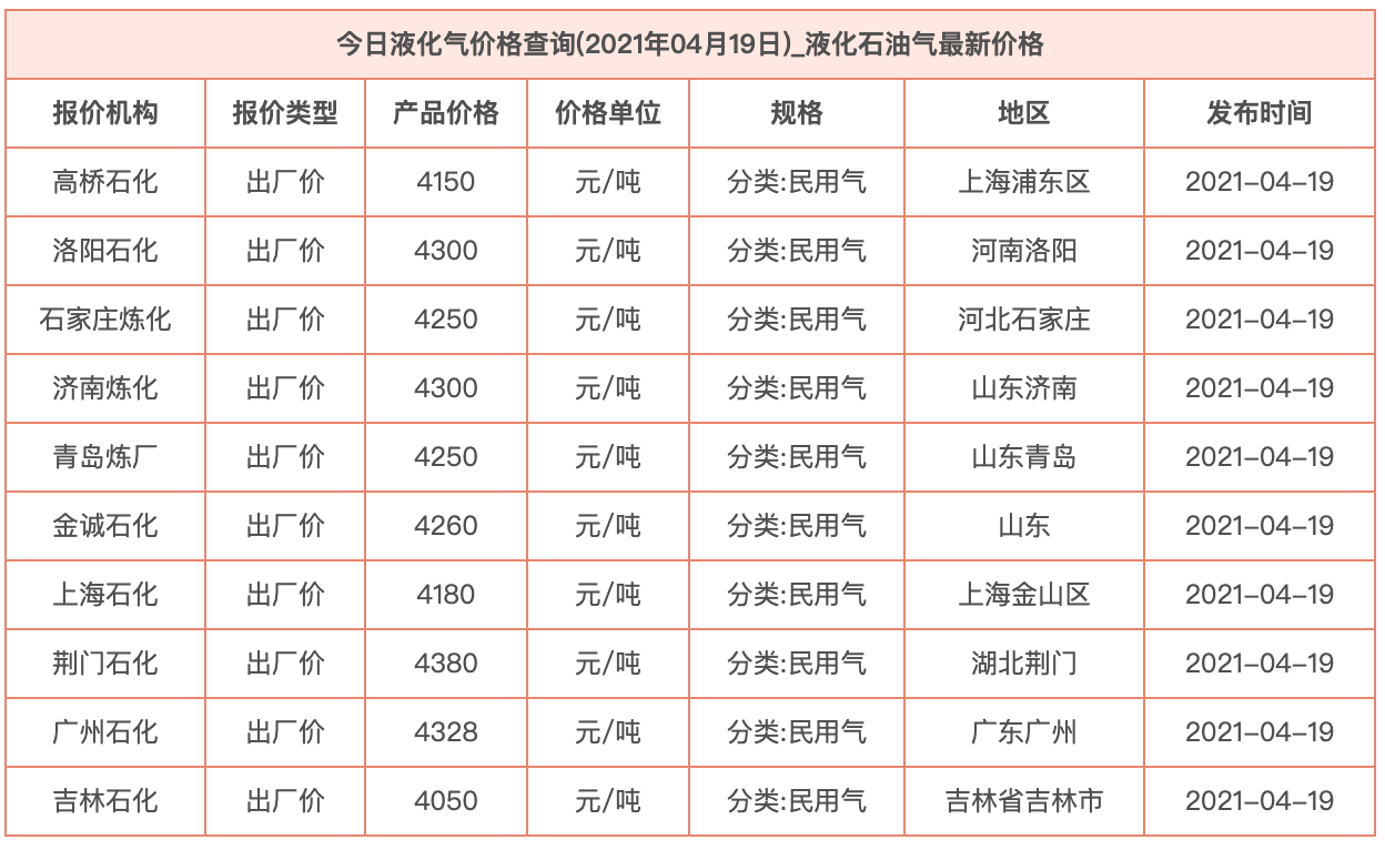 寧夏氧氣,寧夏氮氣,寧夏干冰,寧夏二氧化碳,寧夏氫氣，寧夏氦氣，寧夏氬氣，寧夏丙烷，寧夏乙炔，寧夏混合氣，寧夏高純空氣，寧夏液化石油氣，銀川氧氣,銀川氮氣,銀川干冰,銀川二氧化碳,銀川氫氣，銀川氦氣，銀川氬氣，銀川丙烷，銀川乙炔，銀川混合氣，銀川高純空氣，銀川液化石油氣