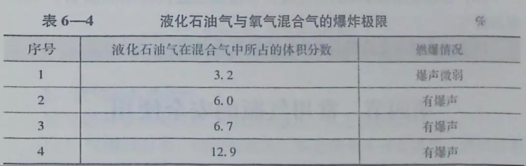 寧夏氧氣,寧夏氮氣,寧夏干冰,寧夏二氧化碳,寧夏氫氣，寧夏氦氣，寧夏氬氣，寧夏丙烷，寧夏乙炔，寧夏混合氣，寧夏高純空氣，寧夏液化石油氣，銀川氧氣,銀川氮氣,銀川干冰,銀川二氧化碳,銀川氫氣，銀川氦氣，銀川氬氣，銀川丙烷，銀川乙炔，銀川混合氣，銀川高純空氣，銀川液化石油氣
