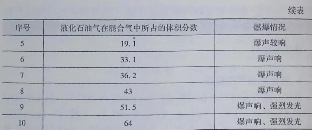寧夏氧氣,寧夏氮氣,寧夏干冰,寧夏二氧化碳,寧夏氫氣，寧夏氦氣，寧夏氬氣，寧夏丙烷，寧夏乙炔，寧夏混合氣，寧夏高純空氣，寧夏液化石油氣，銀川氧氣,銀川氮氣,銀川干冰,銀川二氧化碳,銀川氫氣，銀川氦氣，銀川氬氣，銀川丙烷，銀川乙炔，銀川混合氣，銀川高純空氣，銀川液化石油氣